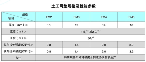 土工網(wǎng)墊規(guī)格及技術(shù)參數(shù)