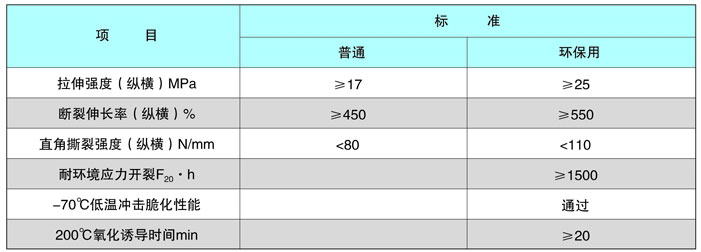 HDPE復(fù)合土工膜規(guī)格及技術(shù)參數(shù)